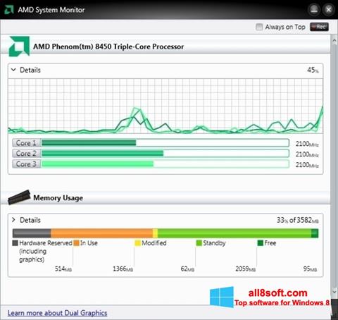Screenshot AMD System Monitor untuk Windows 8