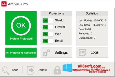 Screenshot Avira Antivirus Pro untuk Windows 8